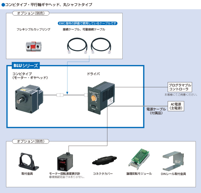 システム構成
